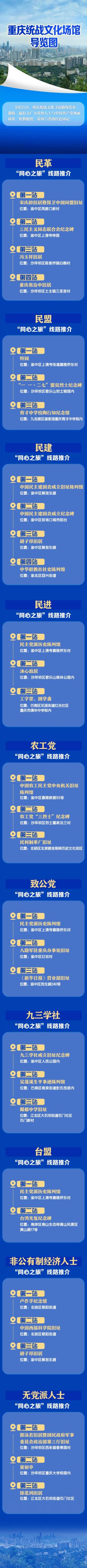 重庆统战文化场馆导览图.jpg