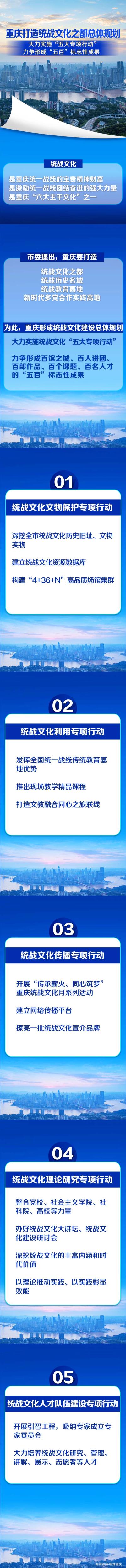 重庆打造统战文化之都总体规划.jpg