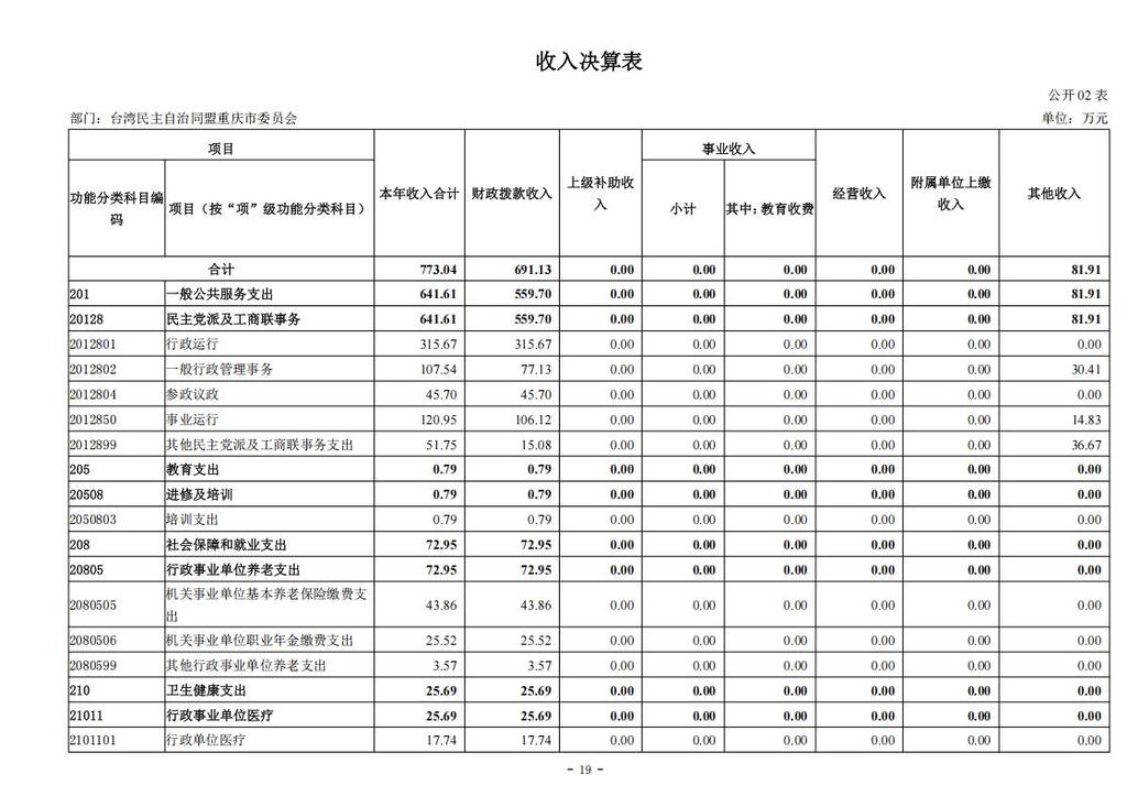 台湾民主自治同盟重庆市委员会_2024年决算公开说明及公开报表（部门）_19