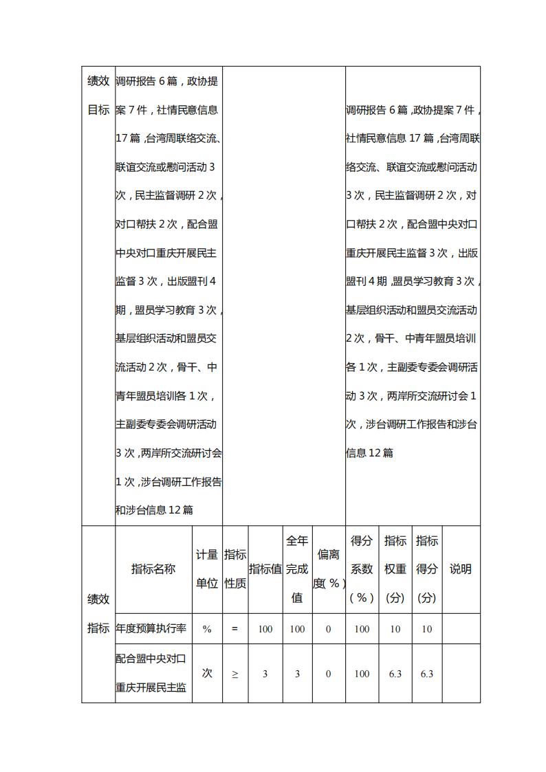 台湾民主自治同盟重庆市委员会_2024年决算公开说明及公开报表（部门）_09