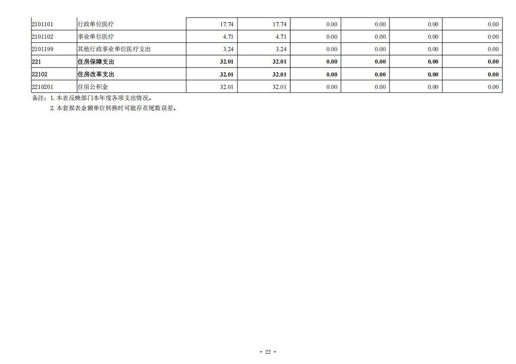 台湾民主自治同盟重庆市委员会_2024年决算公开说明及公开报表（部门）_22