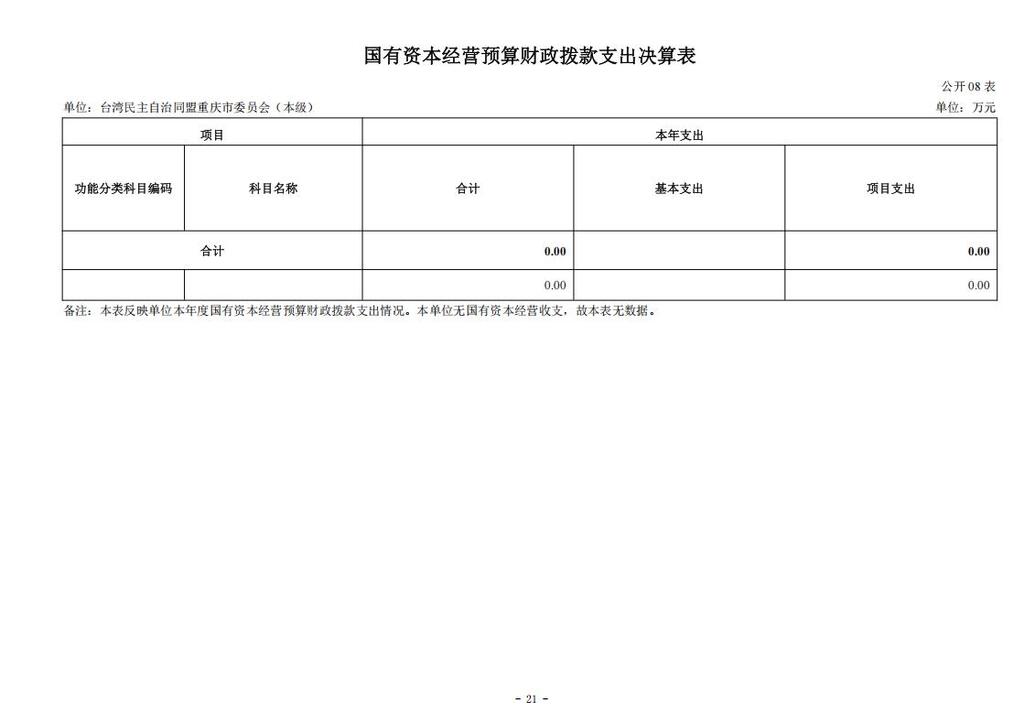 台湾民主自治同盟重庆市委员会（本级）_2024年决算公开说明及公开报表（单位）_21