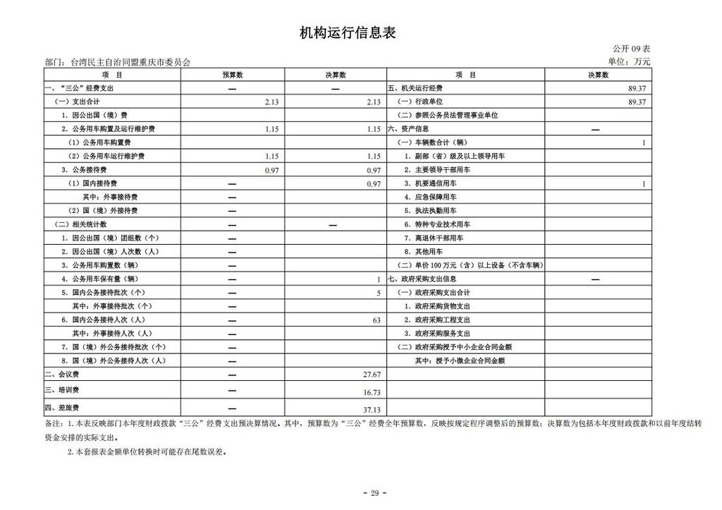 台湾民主自治同盟重庆市委员会_2024年决算公开说明及公开报表（部门）_29