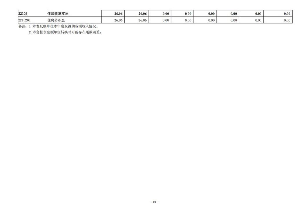 台湾民主自治同盟重庆市委员会（本级）_2024年决算公开说明及公开报表（单位）_13