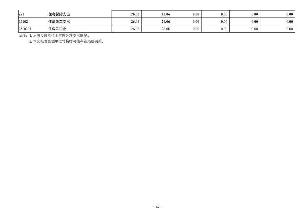 台湾民主自治同盟重庆市委员会（本级）_2024年决算公开说明及公开报表（单位）_15