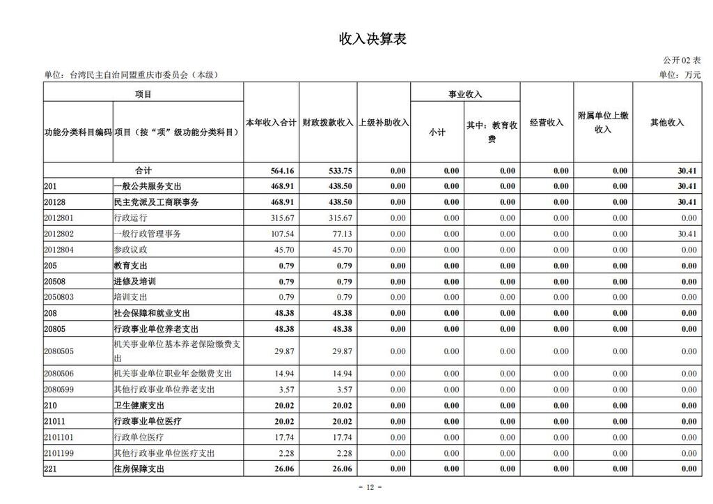 台湾民主自治同盟重庆市委员会（本级）_2024年决算公开说明及公开报表（单位）_12