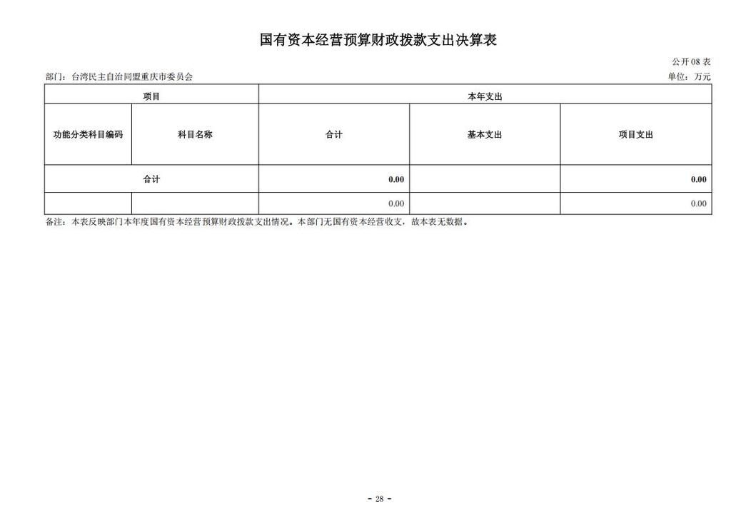 台湾民主自治同盟重庆市委员会_2024年决算公开说明及公开报表（部门）_28