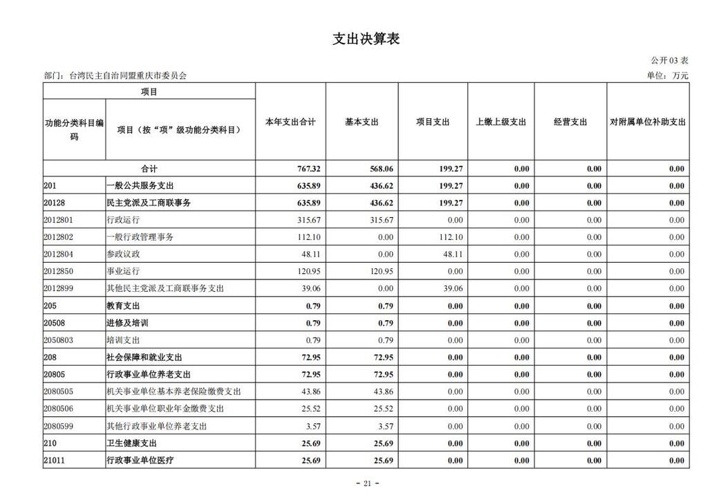 台湾民主自治同盟重庆市委员会_2024年决算公开说明及公开报表（部门）_21