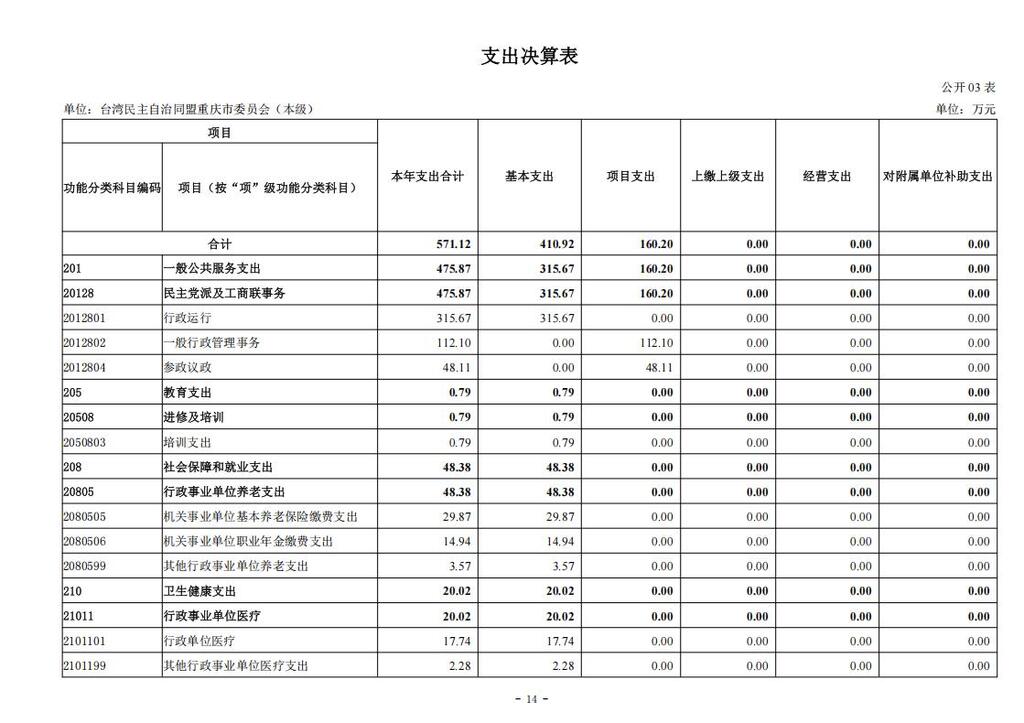 台湾民主自治同盟重庆市委员会（本级）_2024年决算公开说明及公开报表（单位）_14