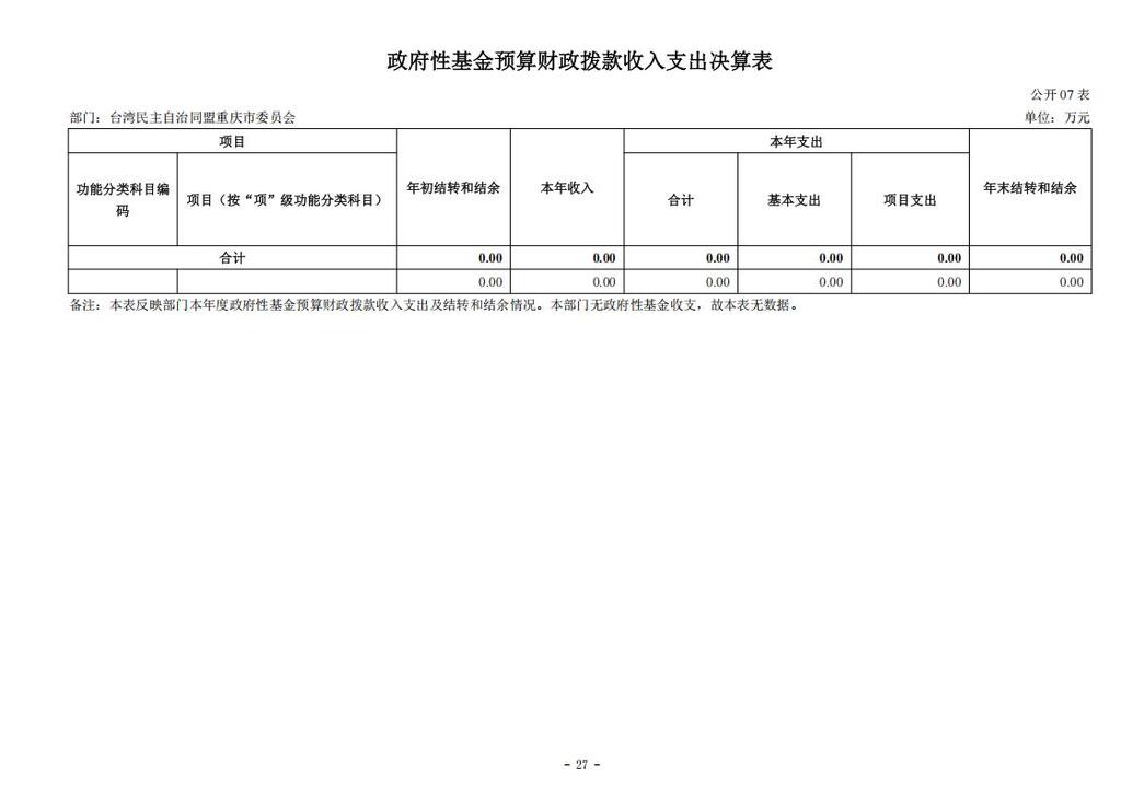 台湾民主自治同盟重庆市委员会_2024年决算公开说明及公开报表（部门）_27