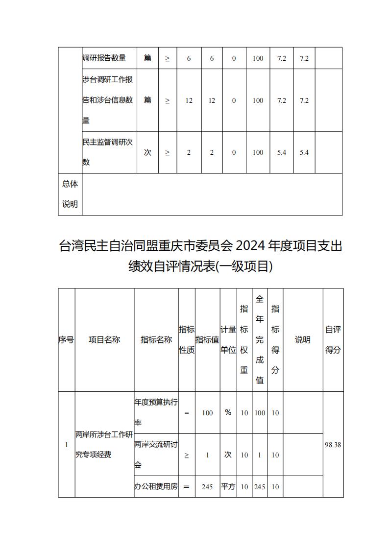 台湾民主自治同盟重庆市委员会_2024年决算公开说明及公开报表（部门）_11
