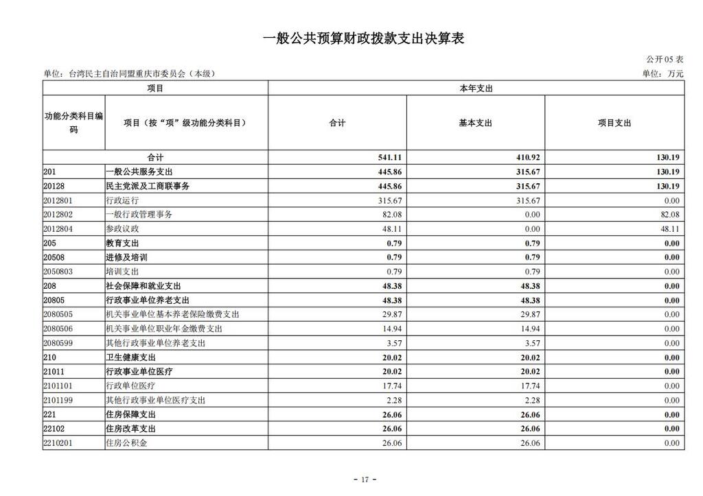 台湾民主自治同盟重庆市委员会（本级）_2024年决算公开说明及公开报表（单位）_17