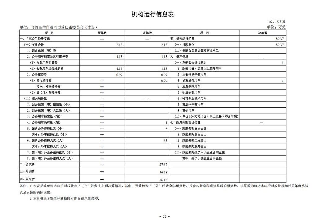 台湾民主自治同盟重庆市委员会（本级）_2024年决算公开说明及公开报表（单位）_22
