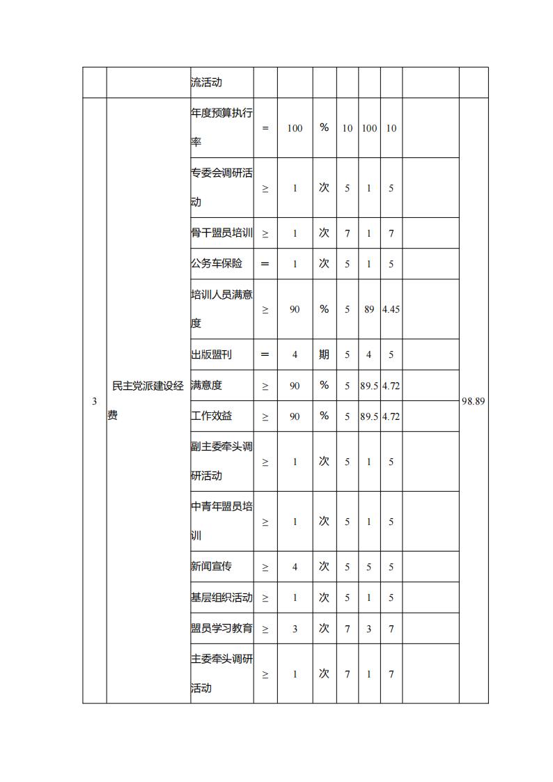台湾民主自治同盟重庆市委员会_2024年决算公开说明及公开报表（部门）_13