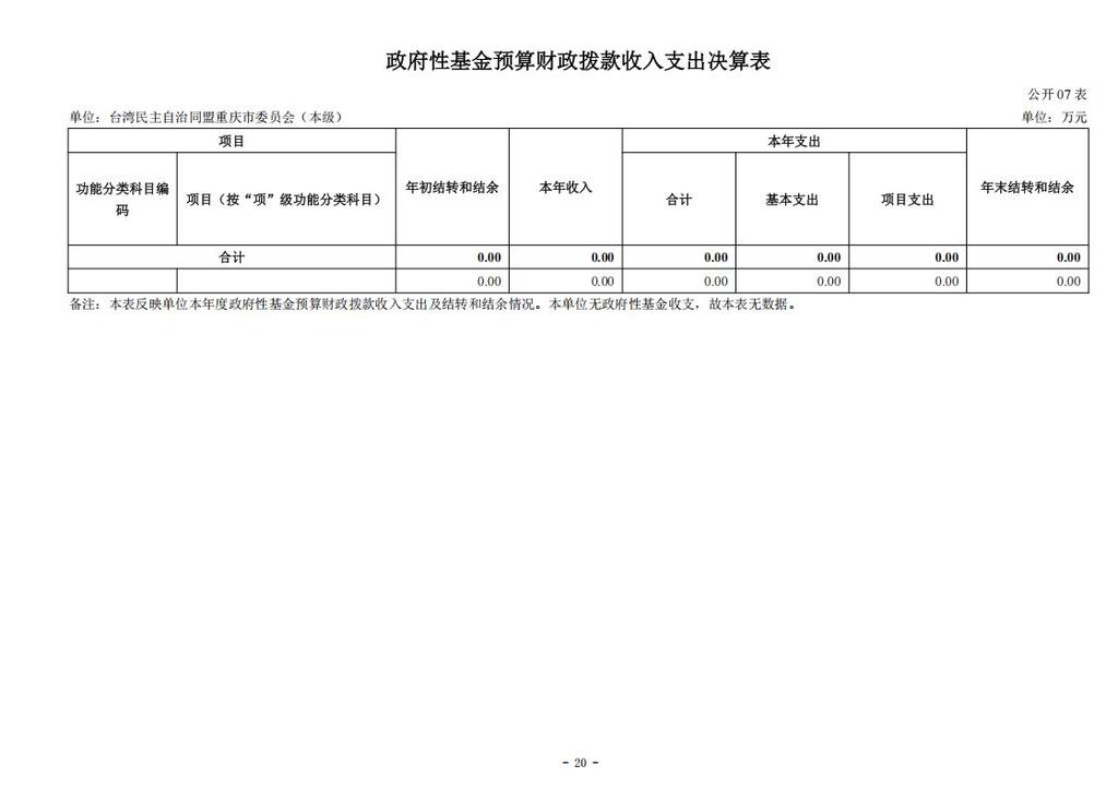 台湾民主自治同盟重庆市委员会（本级）_2024年决算公开说明及公开报表（单位）_20