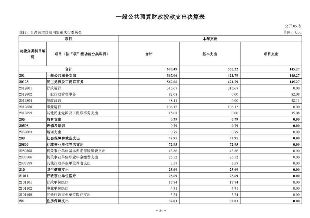 台湾民主自治同盟重庆市委员会_2024年决算公开说明及公开报表（部门）_24