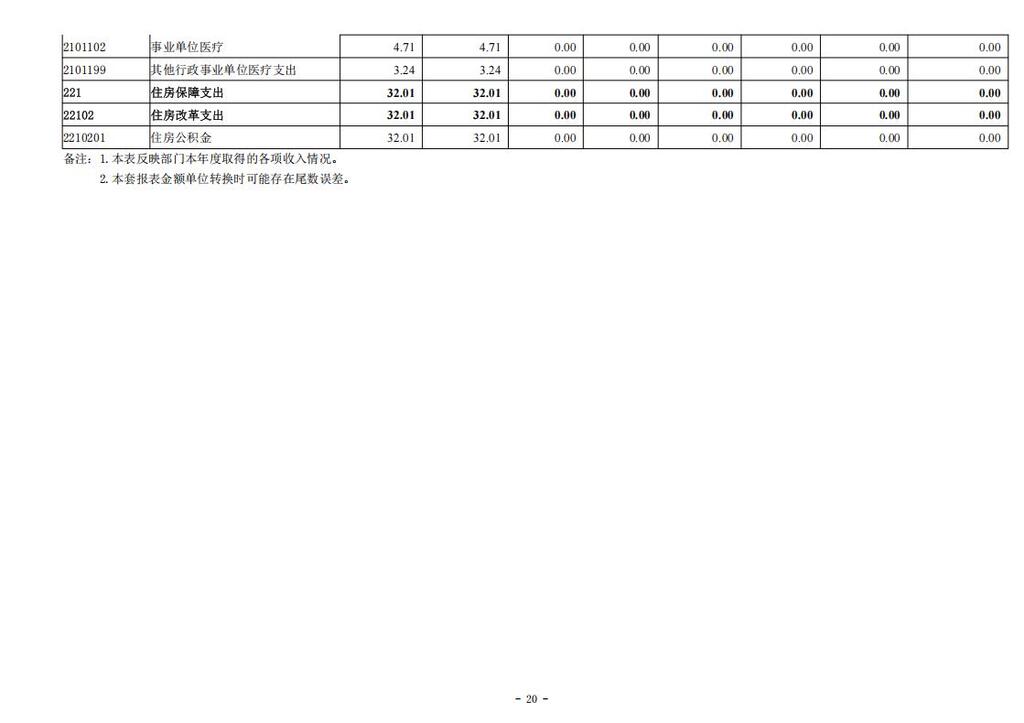 台湾民主自治同盟重庆市委员会_2024年决算公开说明及公开报表（部门）_20