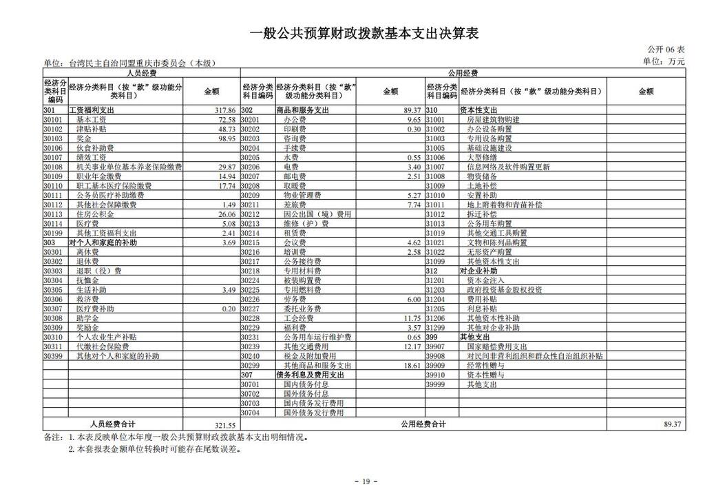 台湾民主自治同盟重庆市委员会（本级）_2024年决算公开说明及公开报表（单位）_19